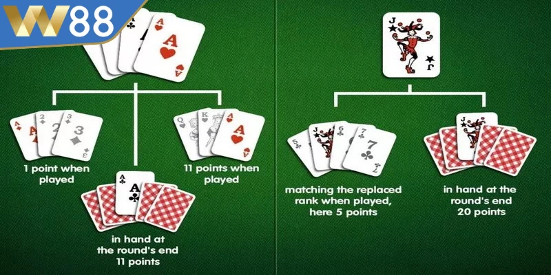 Khi vòng Pre-Flop kết thúc, ba lá bài chung sẽ được công bố