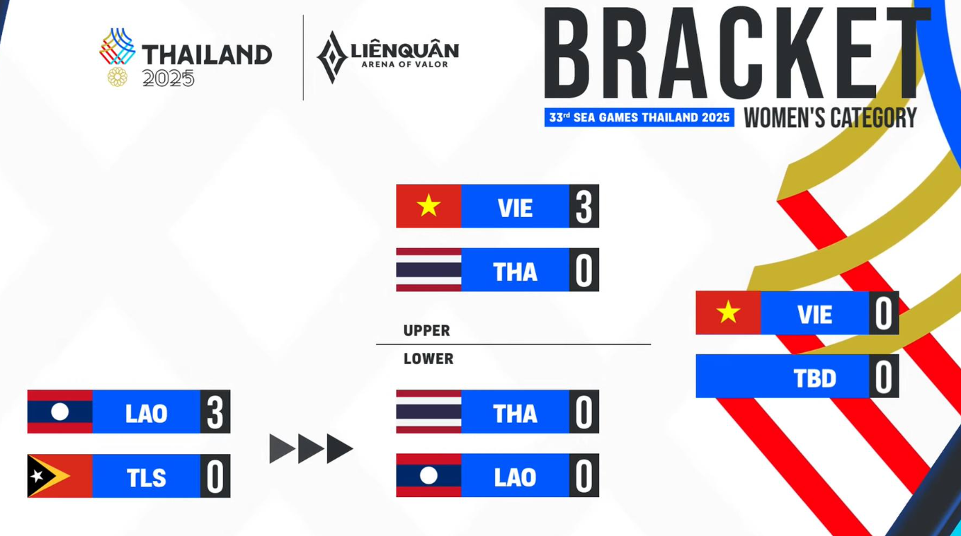 bracket sea games 33 lien quan mobile dong doi nu